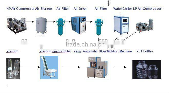 good quality!!!!!!pet bottle making machine