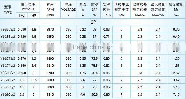 Three-phase YSG series asynchronous motors used for mechanical reduction gear