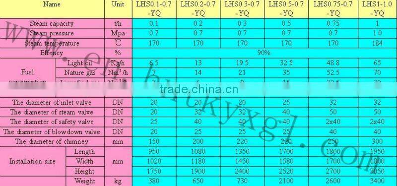 Vertical coal /wood Steam Boiler