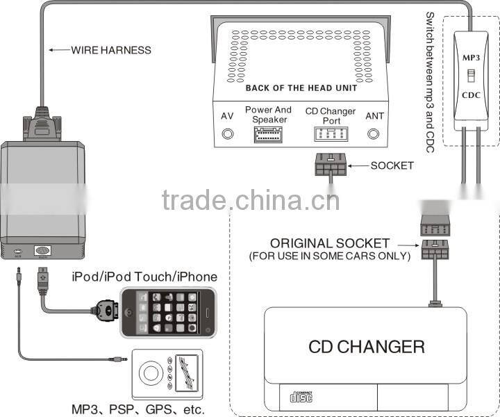 car adapter interface for iPod YT-M05