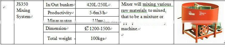 JS 350 Mixer for concrete cement