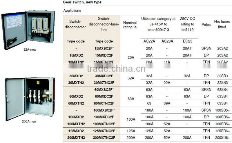 BDNE 100A GEAR SWITCH