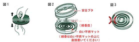 High quality pesticide with multiple functions