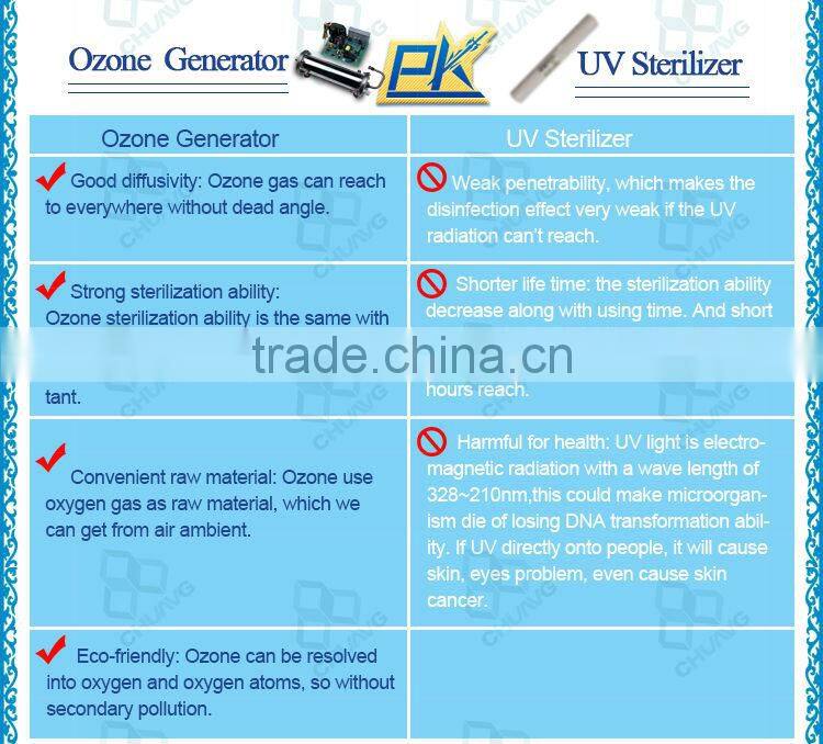 50G water cooling enamel ozonator suppier for water treatment