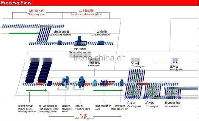 Corten steel pipe corten steel supplier welding corten steel pipe