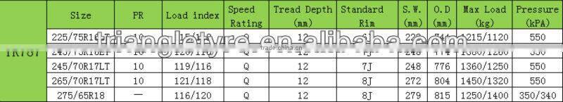 Triangle Brand Snow Tire TR787 Pattern Light Truck alibaba tires