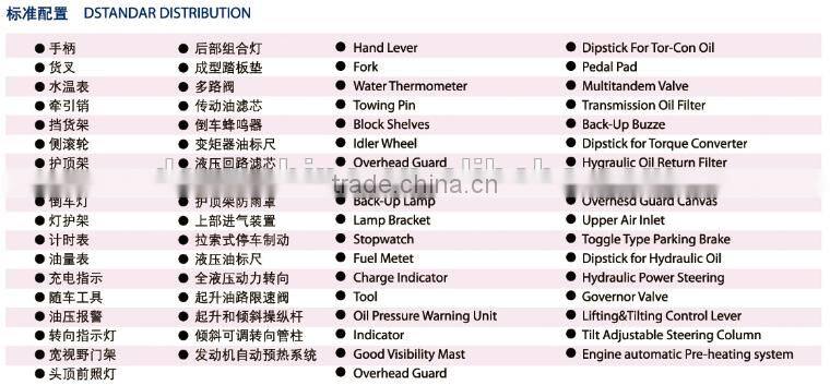 3 ton Chinese Diesel Xinchai 4D27G31 Engine LIUGONG CPCD30 Small Forklift for Sale