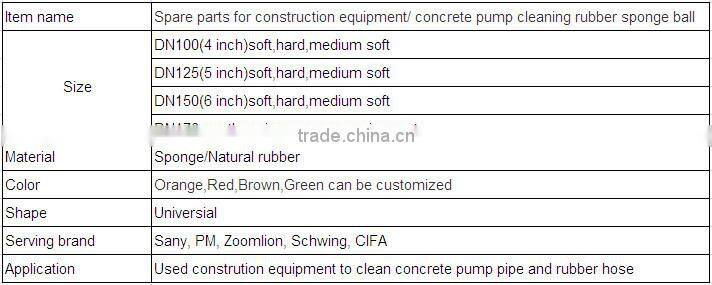 Spare parts for construction quipment / concrete pump cleaning rubber sponge ball