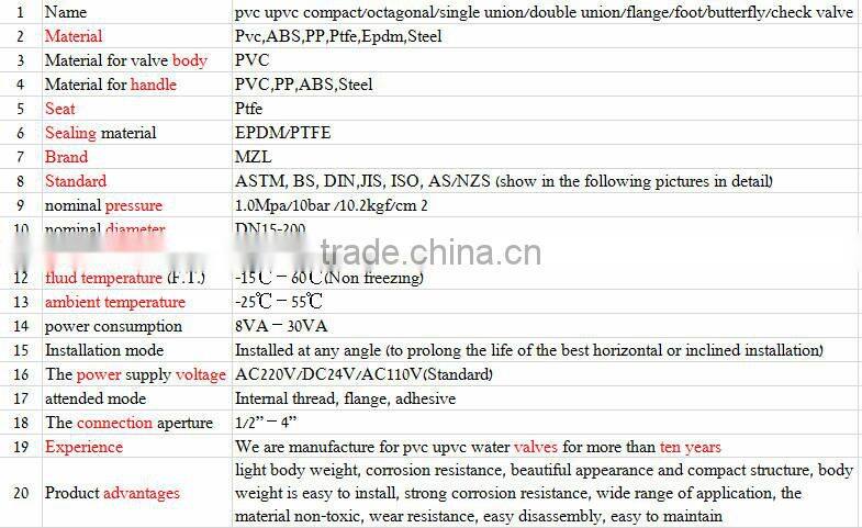 2015 popular new design upvc and cpvc pipe fittings