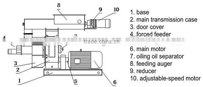 2015 power consumption pellet mill manufacturer