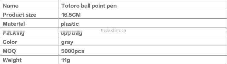 promotional wholesale cheap funny school office stationery mini cartoon plastic Totoro roller ball point pen