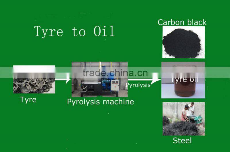 Waste Tire Processing Plant Type / Tyre Oil Extraction Plant Convert Waste Tire To Fuel Oil