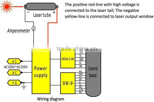 RECI P12 new intelligent protection laser power supply 100W with multilingual LCD digital display, for RECI S2 CO2 laser tube