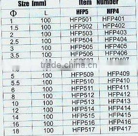 powder metallurgy ---tungsten carbide tipped pole (1461)