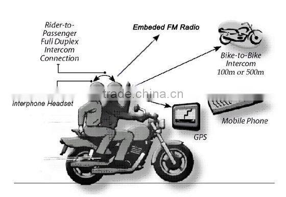 universal motorycle audio communication WITH BLUETOOTH AND INTERCOM