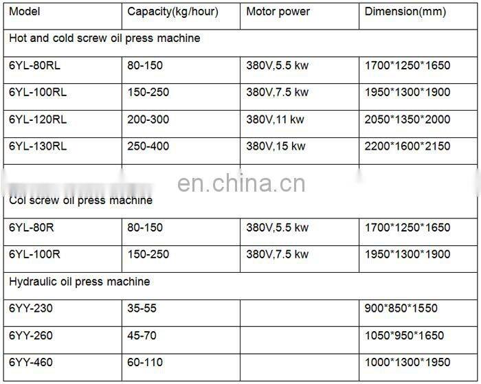 CE supported high quality competitive price palm oil press machine