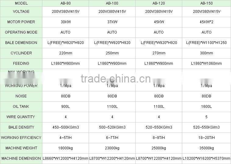 Automatic Horizontal Hydraulic Baling Press AB-150