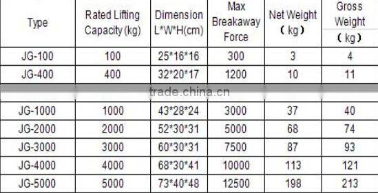 China supplier permanent magnetic lifter 5 ton