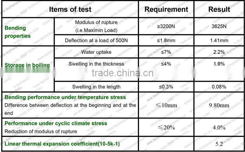 wpc composite marina board/Specifications 30X145mm