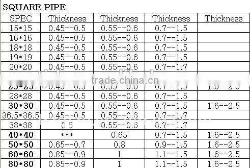 Hot Rolled Square Steel Pipe