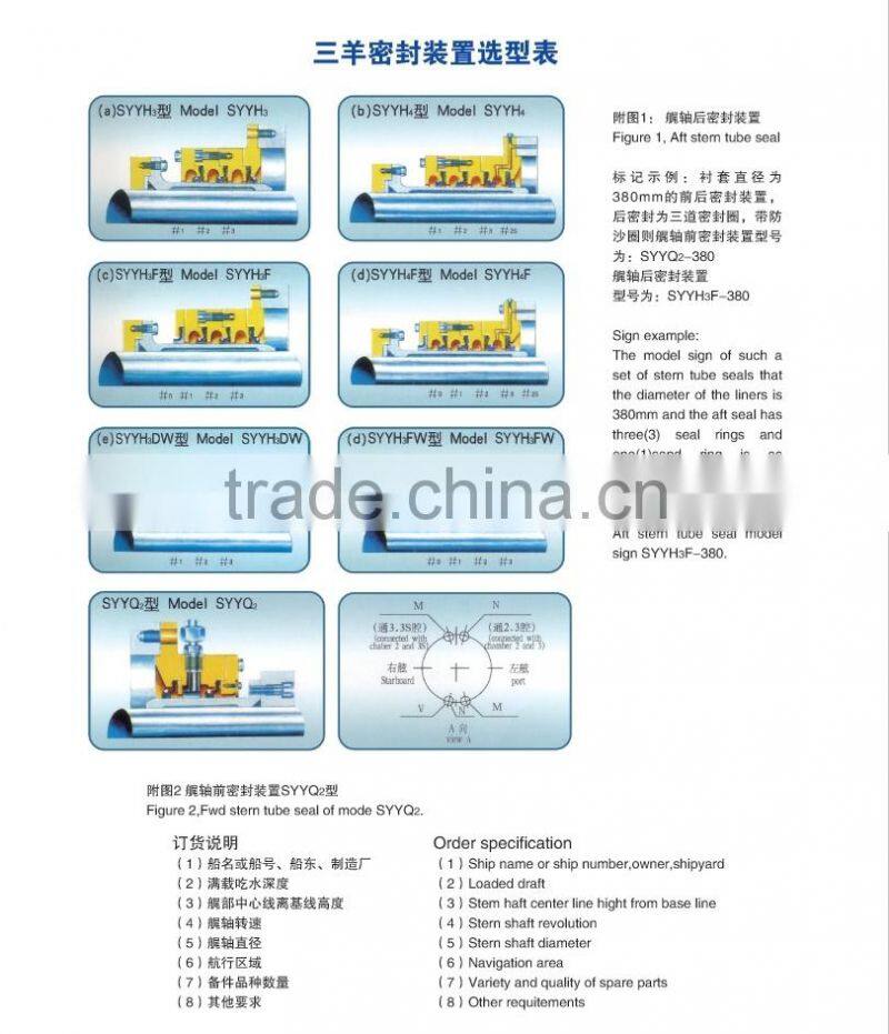 Marine Shaft seal arrangement