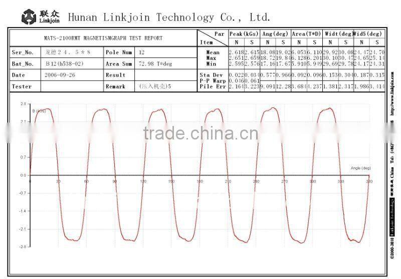 LINKJOIN MATS-2100RMT magnet analyzer magnetic field applications magnetic field tracer manufacture