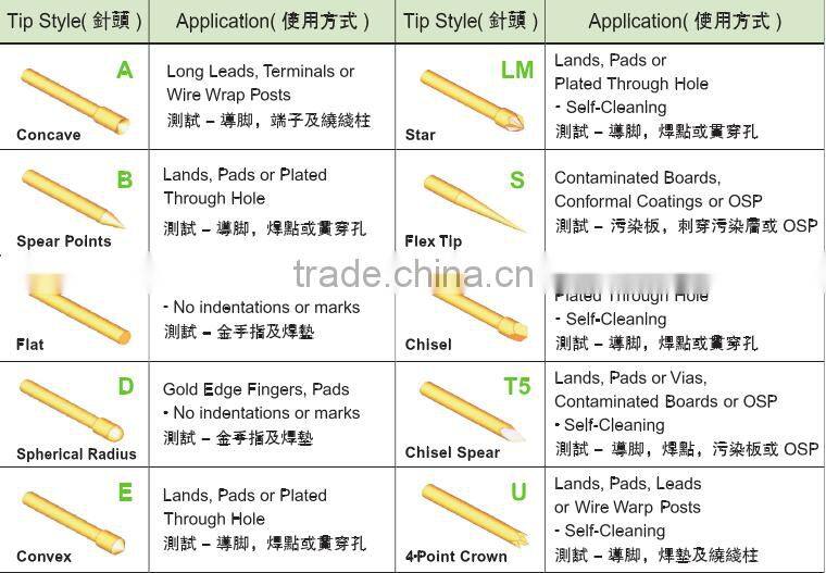 pcb spring loaded contact pogo test pins