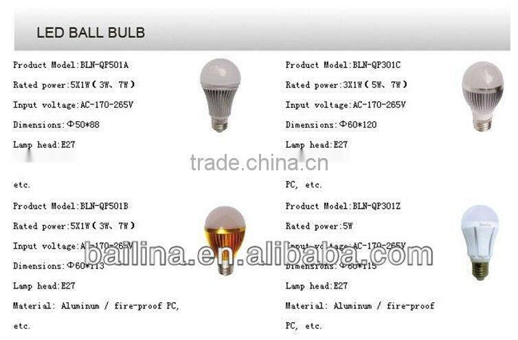 new design competitive price E27 led bulb for housing