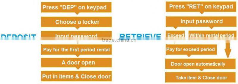 OEM Industrial Control Cabinet