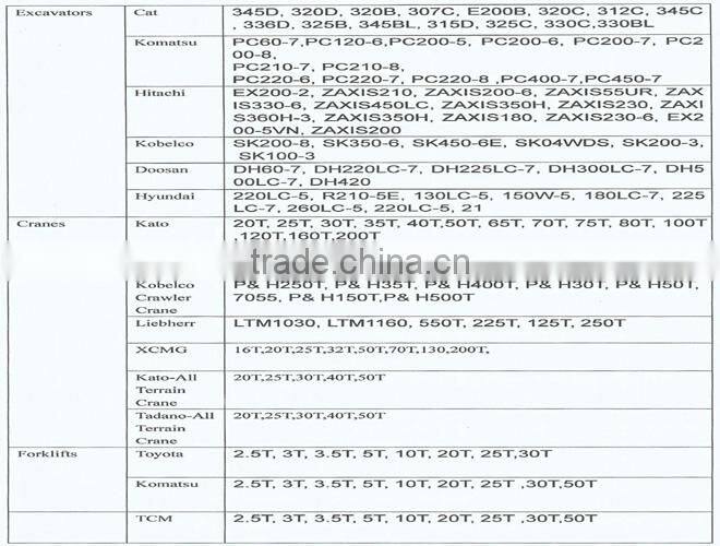 used toyota 3 ton forklift