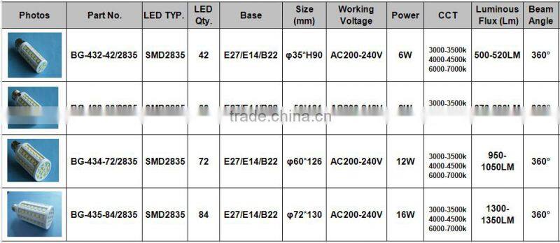 6w LED Corn light 360 degree Samsung LED SMD2835,Luce di mais