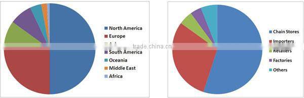 Rhinestone skull stickers 3d skull sticker