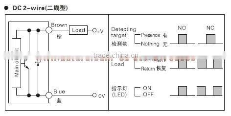 infrared sensor for faucet M30 TRC30-15DO electric sensor alibaba supplier Sensor parking