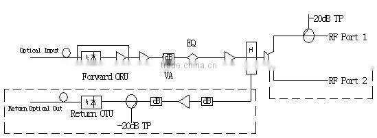 TON6800H II high outputs Optical Node