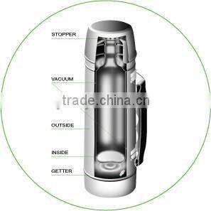 Newly Design Double-wall Stainless Steel Water Bottle