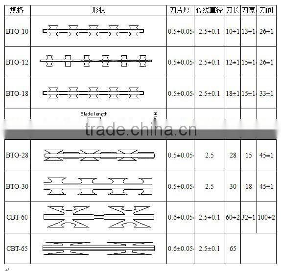 Razor Wire/Concertina Wire/Blade Barbed Wire
