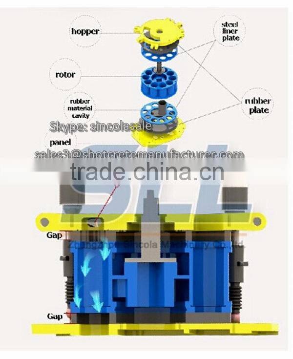 Chinese Manufacturer---Small Concrete and Moratr Spraying Machine