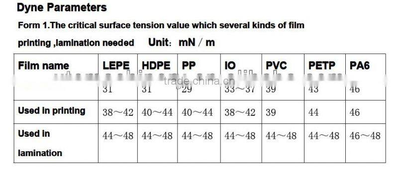 2014 new design Sheet Corona Treater