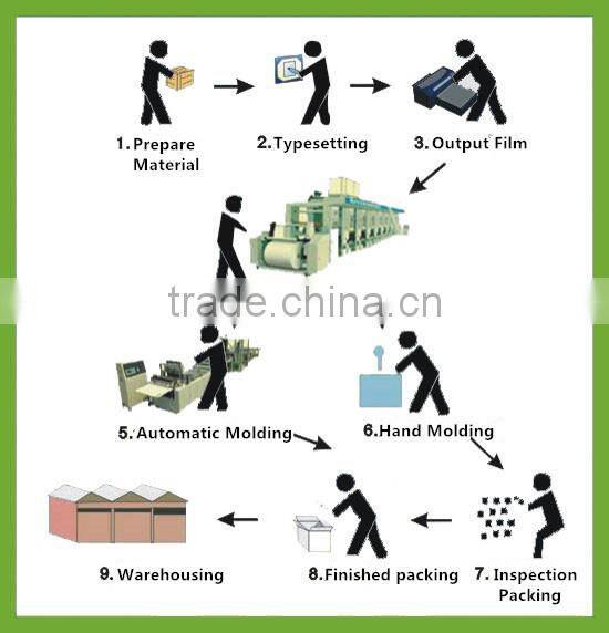 WHOLESALE ALIBABA FREE SAMPLES CLEAR PLASTIC GIFT BOX