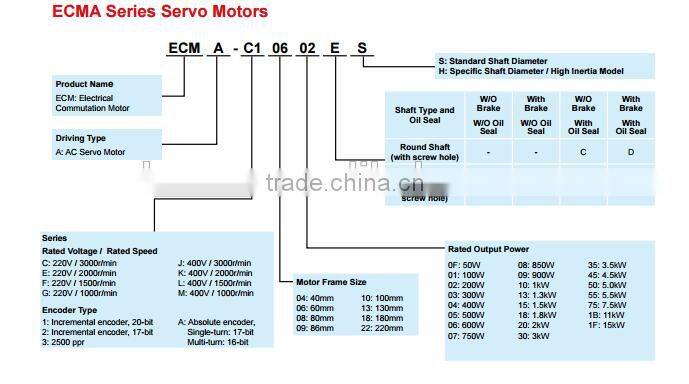 Delta servo ASD-A2-1F23-U