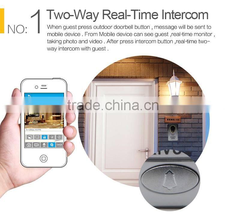 tcp ip video door phone