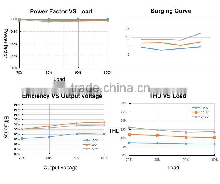 free sample single output typle and india bis led driver isolated
