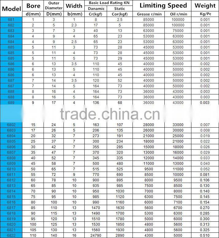 682 ZZ RS Miniature Ball Bearing Deep Groove Ball Bearing
