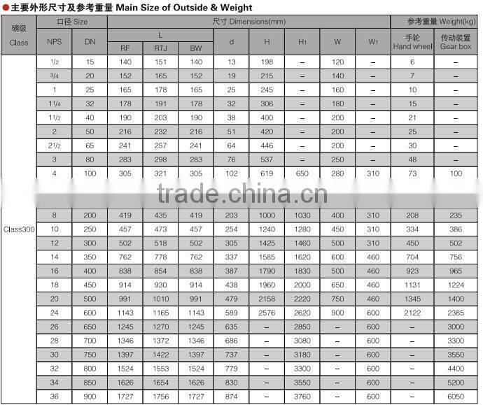 api gate valves class300