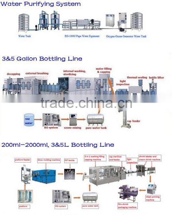 300BPH 5gallon/19L full automatic mineral water bottle filling machines