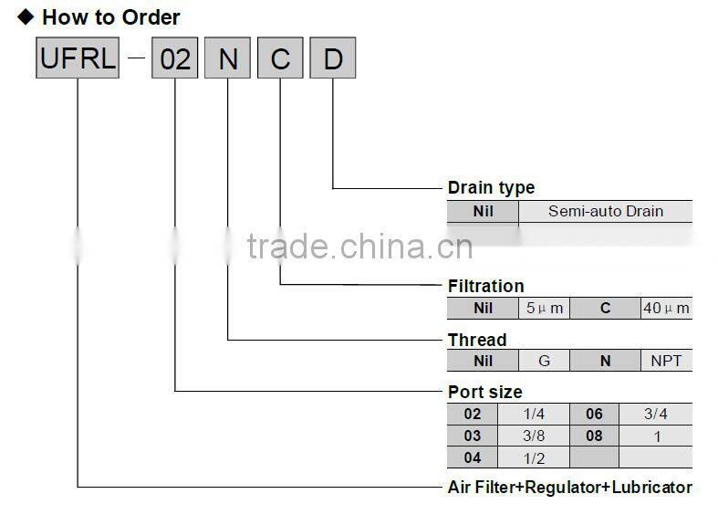 Filter + Regulator + Lubricator (3 units style) SHAKO Style Air Treatment Unit