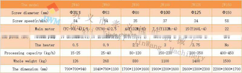 healthy oil Coconut oil Squeezing machine/Screw cold coconut oil Squeezing machine for Burma