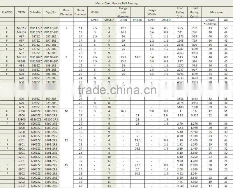 6800-2RS Bearing 10x19 Sealed 10x19x5 Ball Bearings