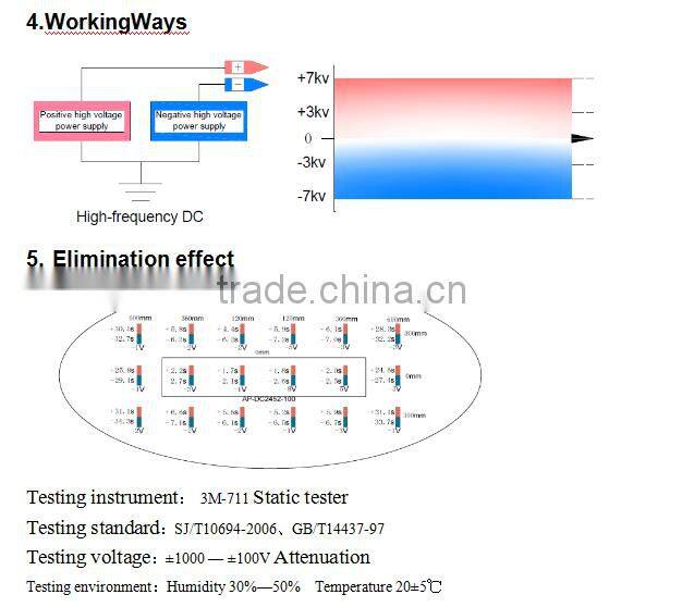 AP-DC2452 DC 24v Overhead ionizing air blower anti static blower