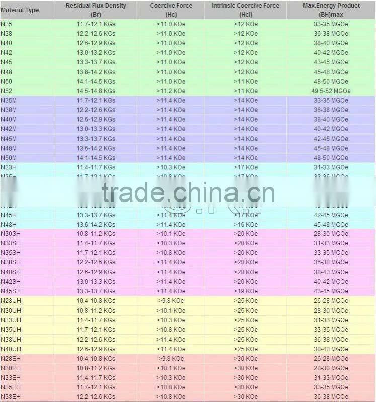 China S.R.I N42 magnetic catch door catch cabinet catch